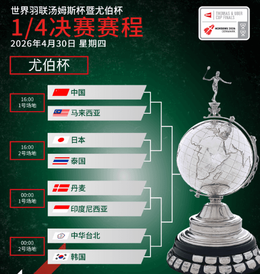 2026年汤尤杯今日赛程，海外观看中文赛事解说指南