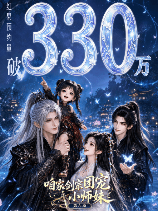 咱家剑宗团宠小师妹第六季红果预约破330万,AI漫剧顶流再续仙途传奇